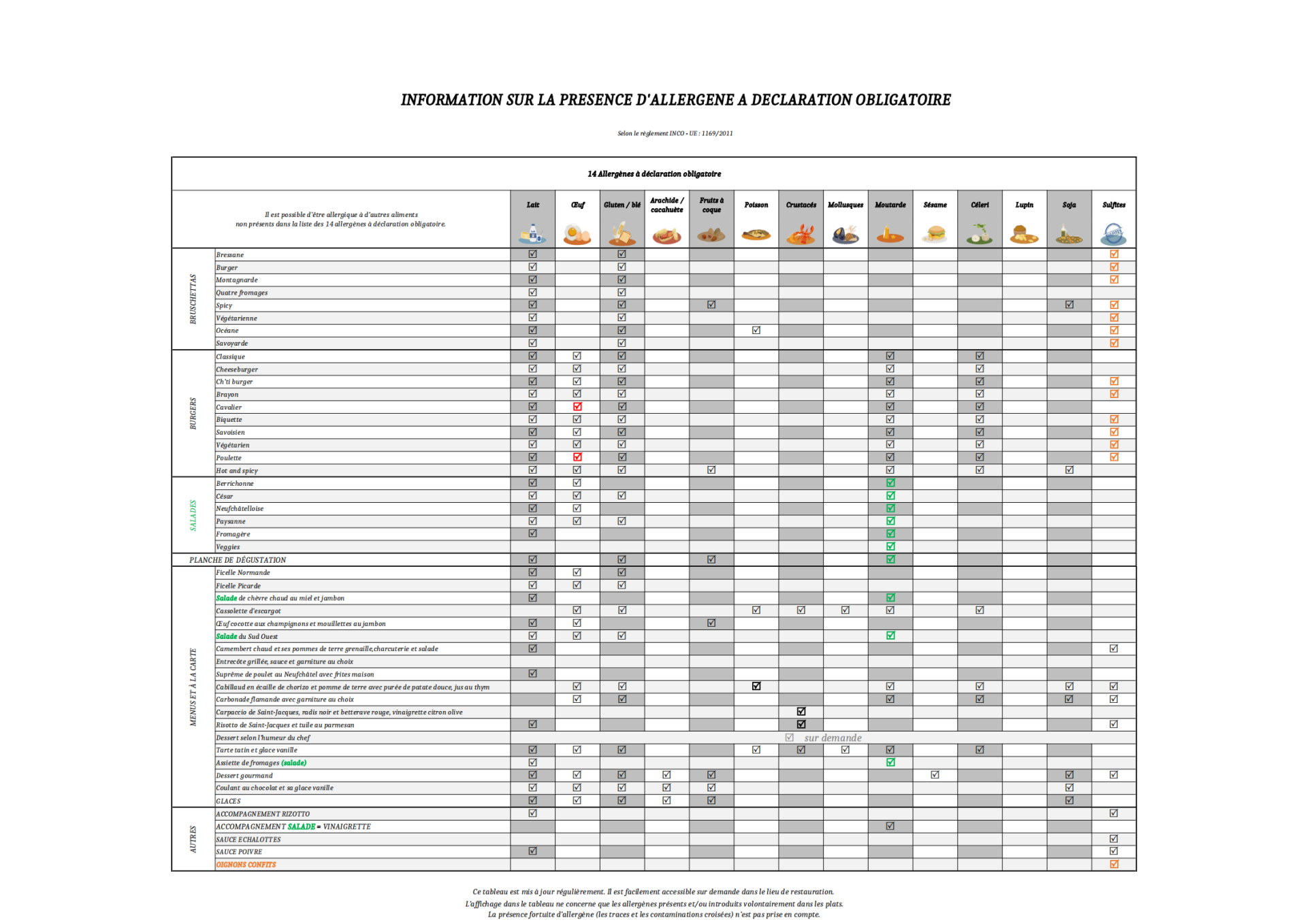 Allergenes 4t24